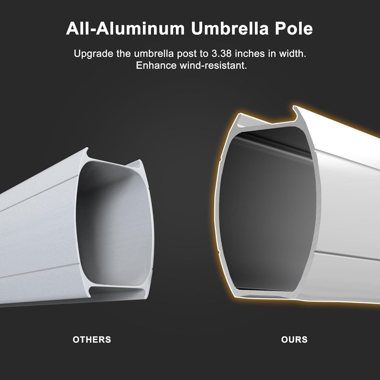 Double Top round Patio Umbrella