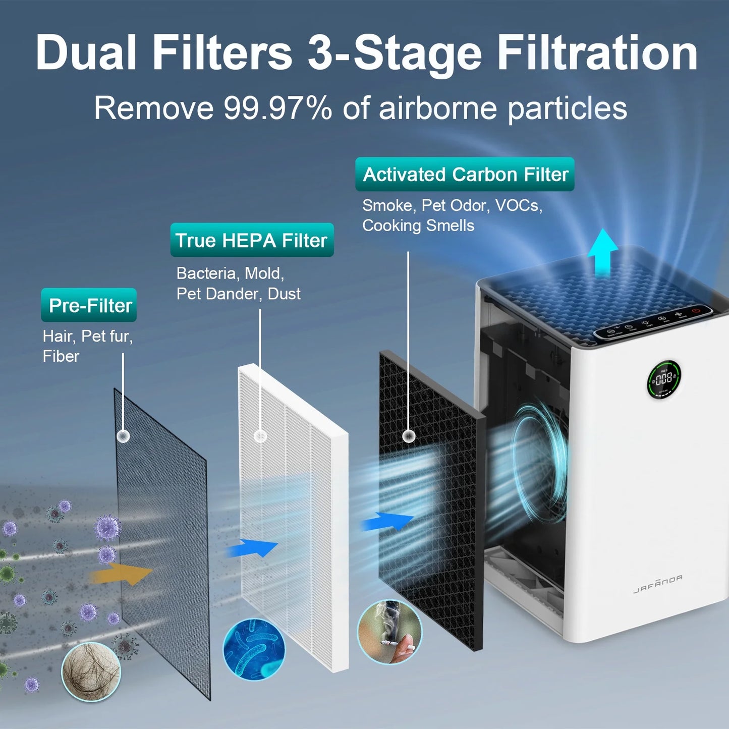 Air Purifier with Activated Carbon, Smart Wifi and Alexa Control