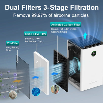 Air Purifier with Activated Carbon, Smart Wifi and Alexa Control