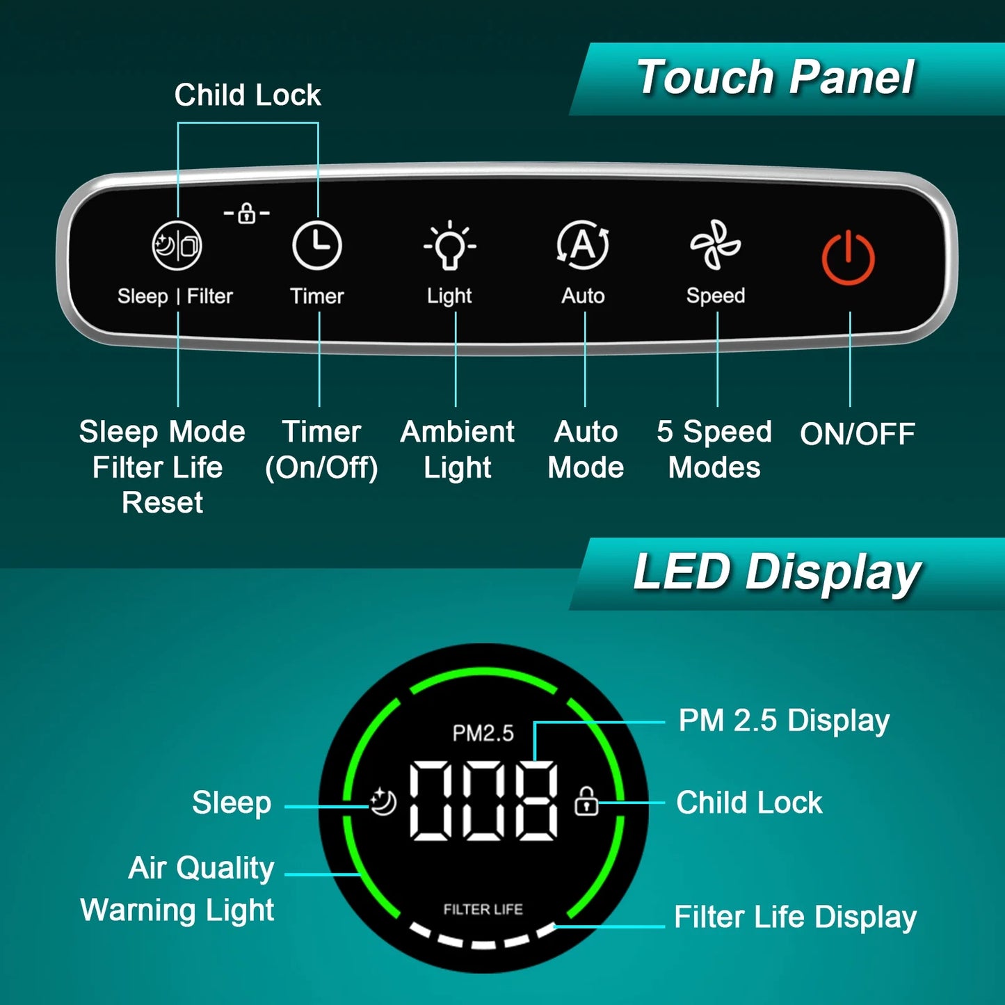 Air Purifier with Activated Carbon, Smart Wifi and Alexa Control