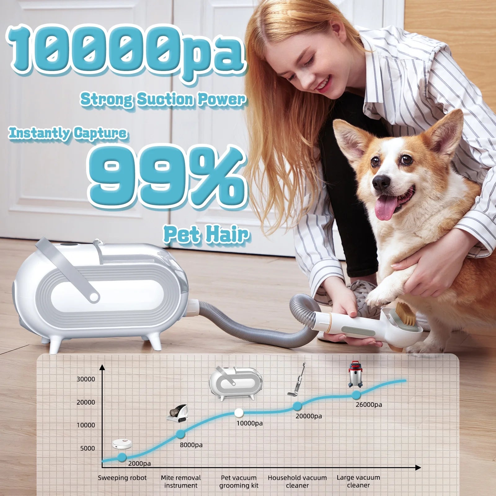 Pet Grooming Vacuum with 5 Pet Grooming Tools